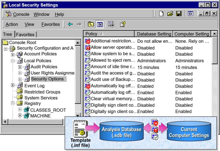 Analyzing Security