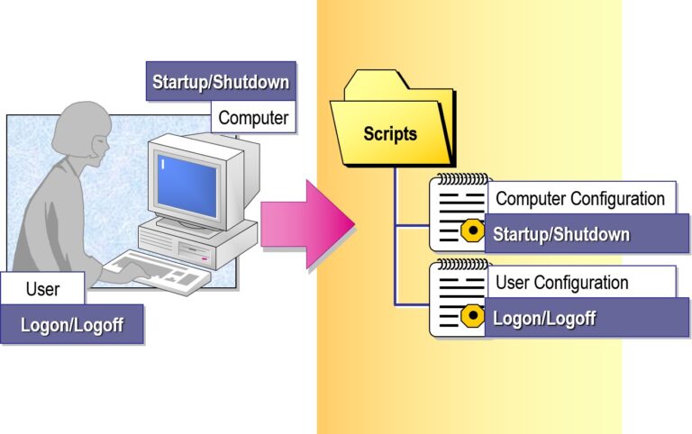 Assigning Scripts by Using Group Policy