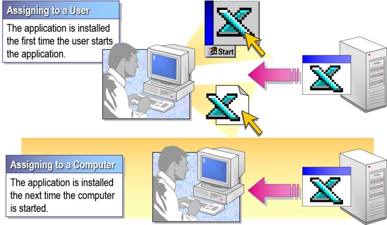 Assigning Software Packages