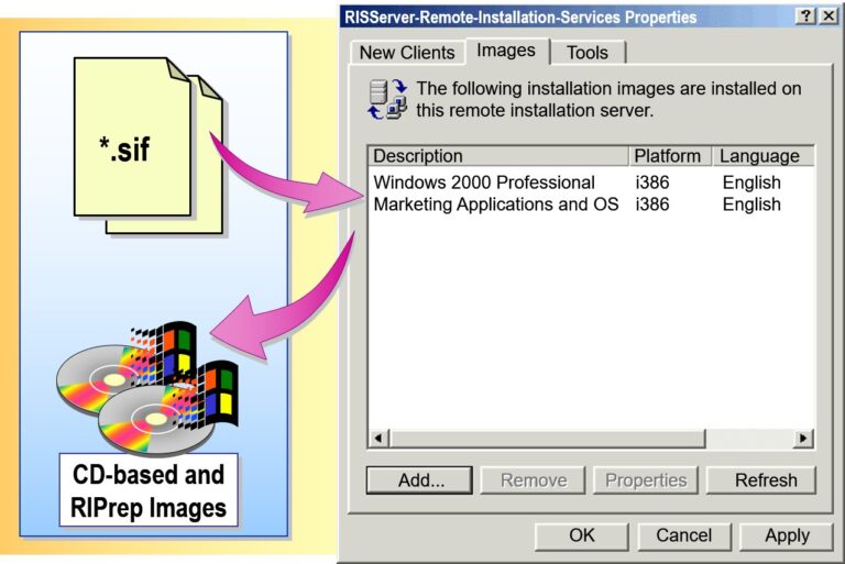 Associating an Answer File with an Image