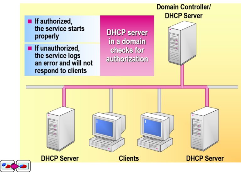 Authorizing a DHCP Server in Active Directory