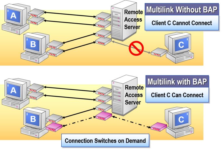 Bandwidth Allocation Protocol