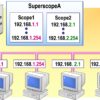 Configuring a Superscope