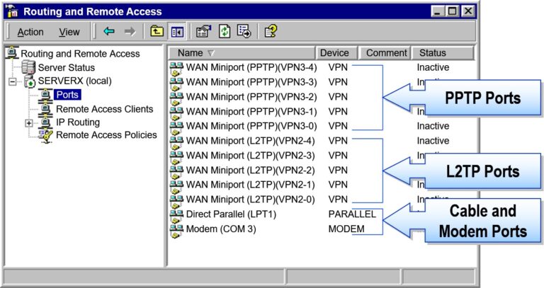 Configuring a Virtual Private Network Server