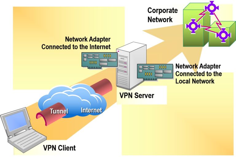 Connecting to a Virtual Private Network
