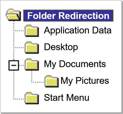 Create a standard Desktop