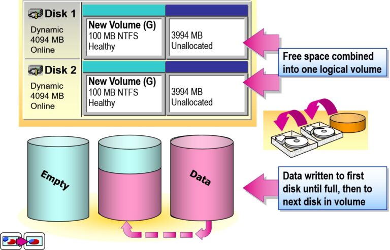 Creating and Extending Spanned Volumes