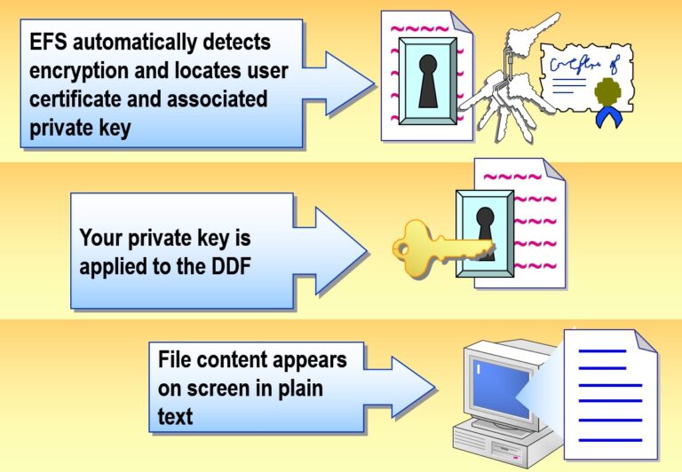 Decrypting a Folder or File