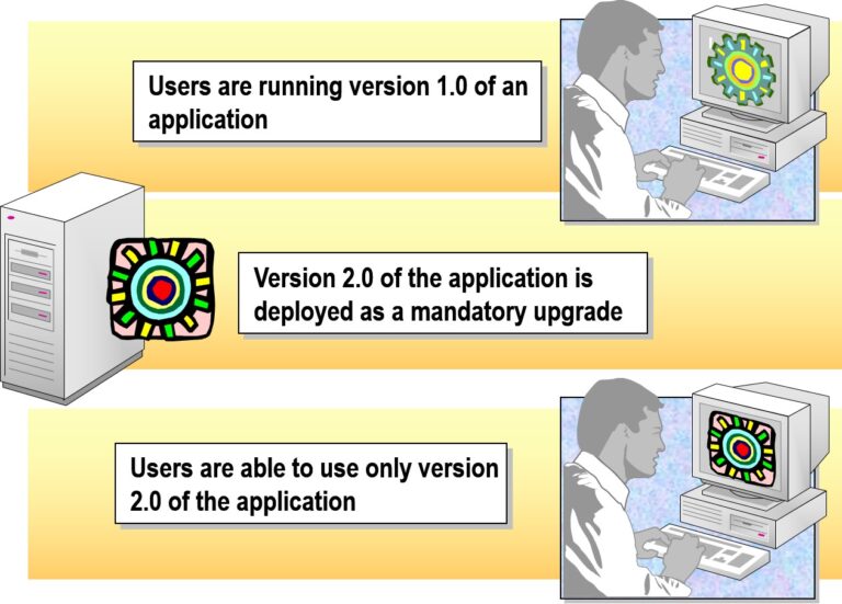 Deploying a Mandatory Upgrade