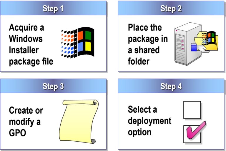 Deploying a New Application