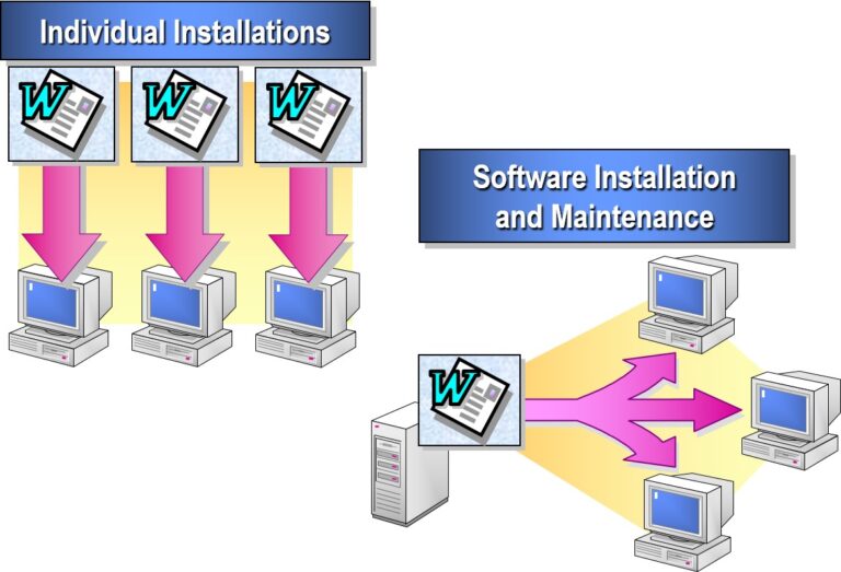 Exploring Software Management Technologies in Microsoft Windows Server