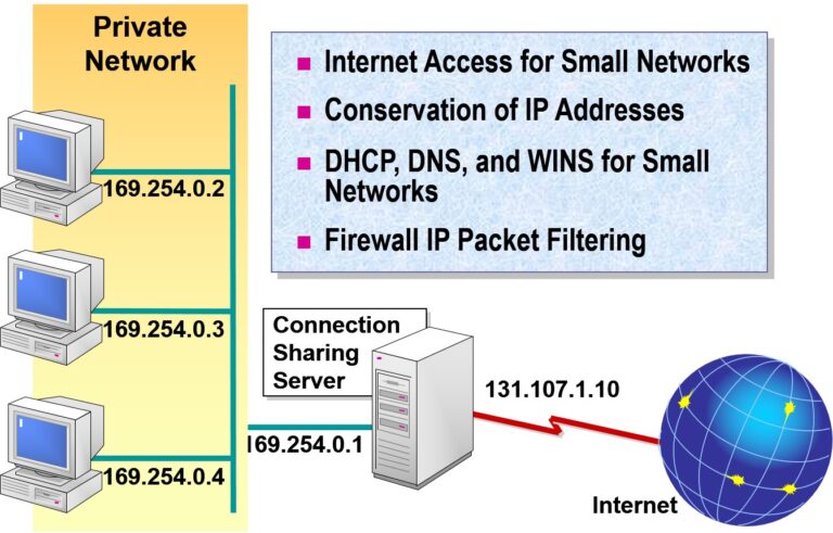 Examining the Role of Connection Sharing