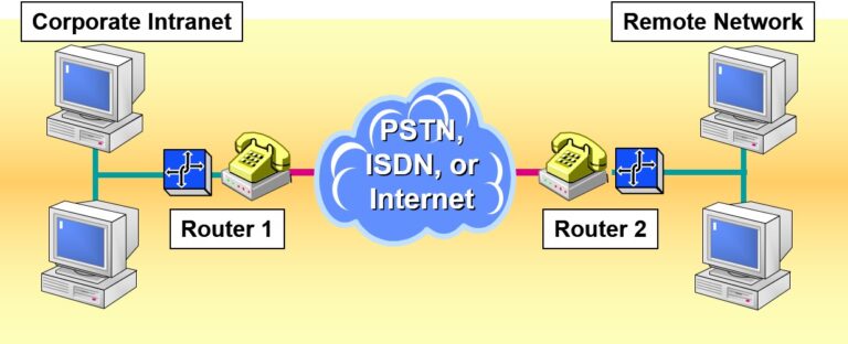 Examining the Role of Demand-Dial Routing