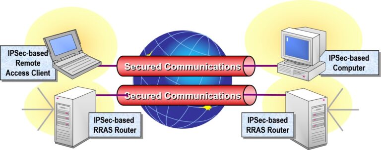 Securing Network Traffic Using IPSec in Windows Server