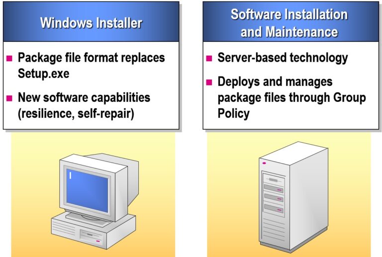 Exploring Software Management Technologies