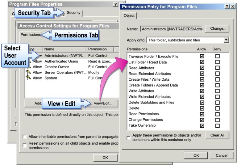 Granting Special Access Permissions