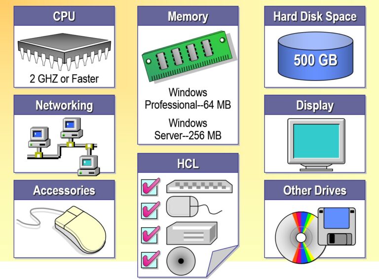 Identifying Hardware Requirements
