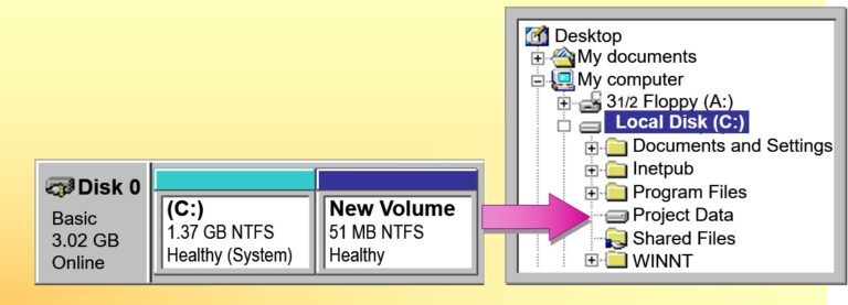 Managing Drive Letters and Paths
