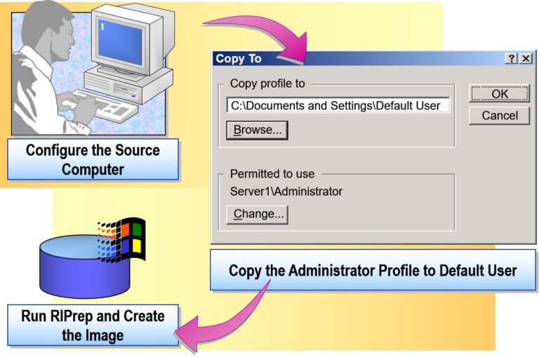 Modifying the Default User Profile