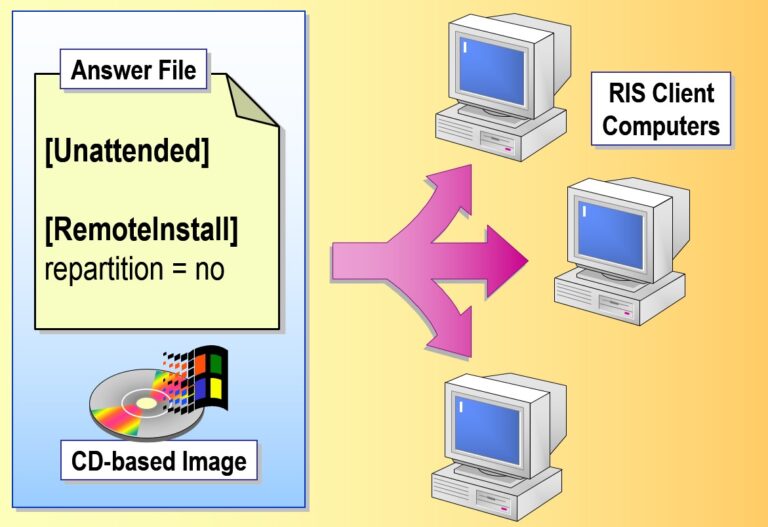 Modifying the Installation of a CD-based Image