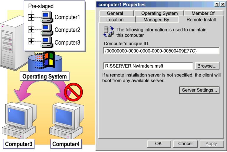 Pre-staging Client Computers