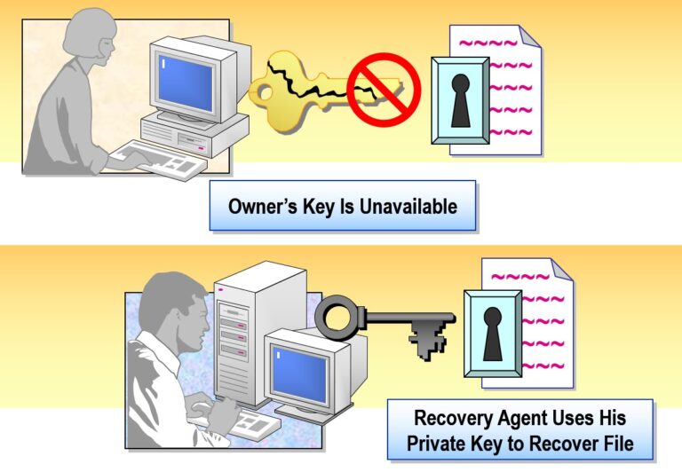 Recovering Encrypted Files