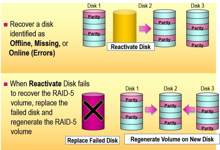 Recovering a Failed RAID-5 Volume
