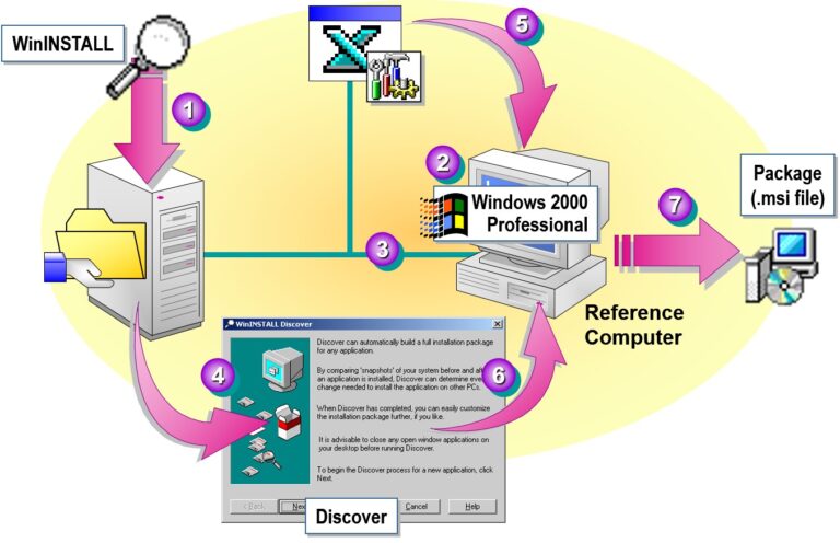 Repackaging Software Applications