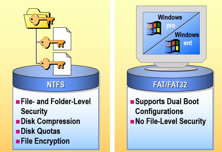 Selecting a File System