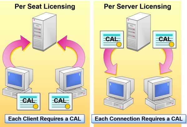 Selecting a Licensing Mode