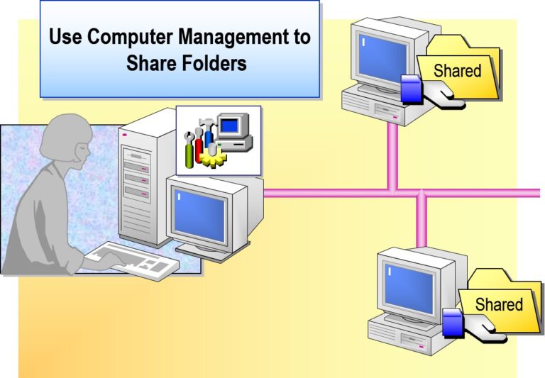 Sharing a Folder
