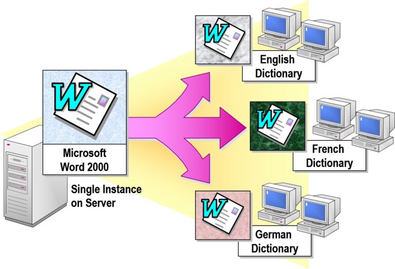 Using Software Modifications