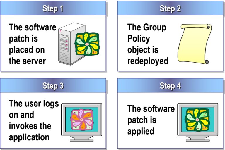 edeploying Software