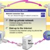 reating a Dial-up Connection