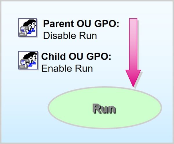 Prioritizing Group Policy Application