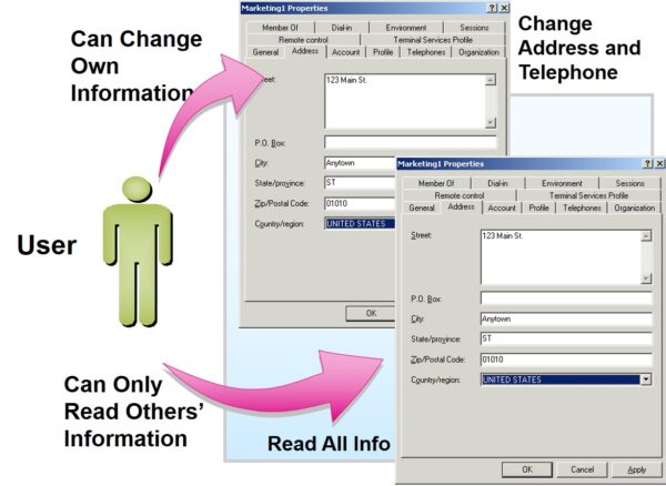 User Account Default Settings