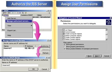 Enabling the RIS Server and User Accounts