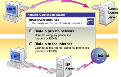 reating a Dial-up Connection